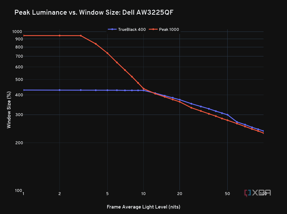 dell_aw3225qf_peak_vs_window