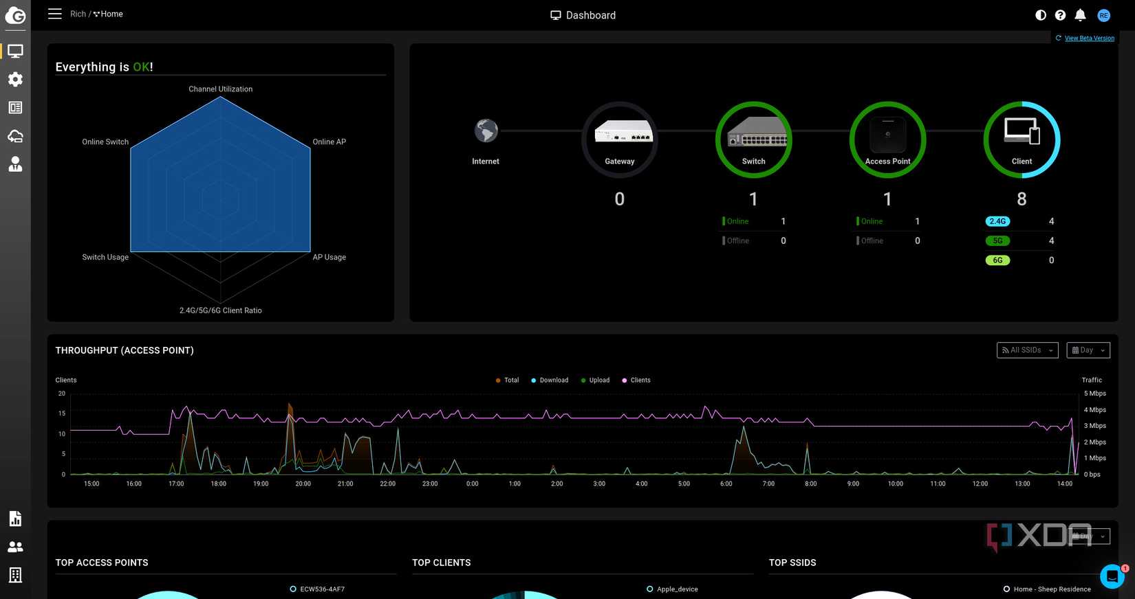 EnGenius Cloud Dashboard