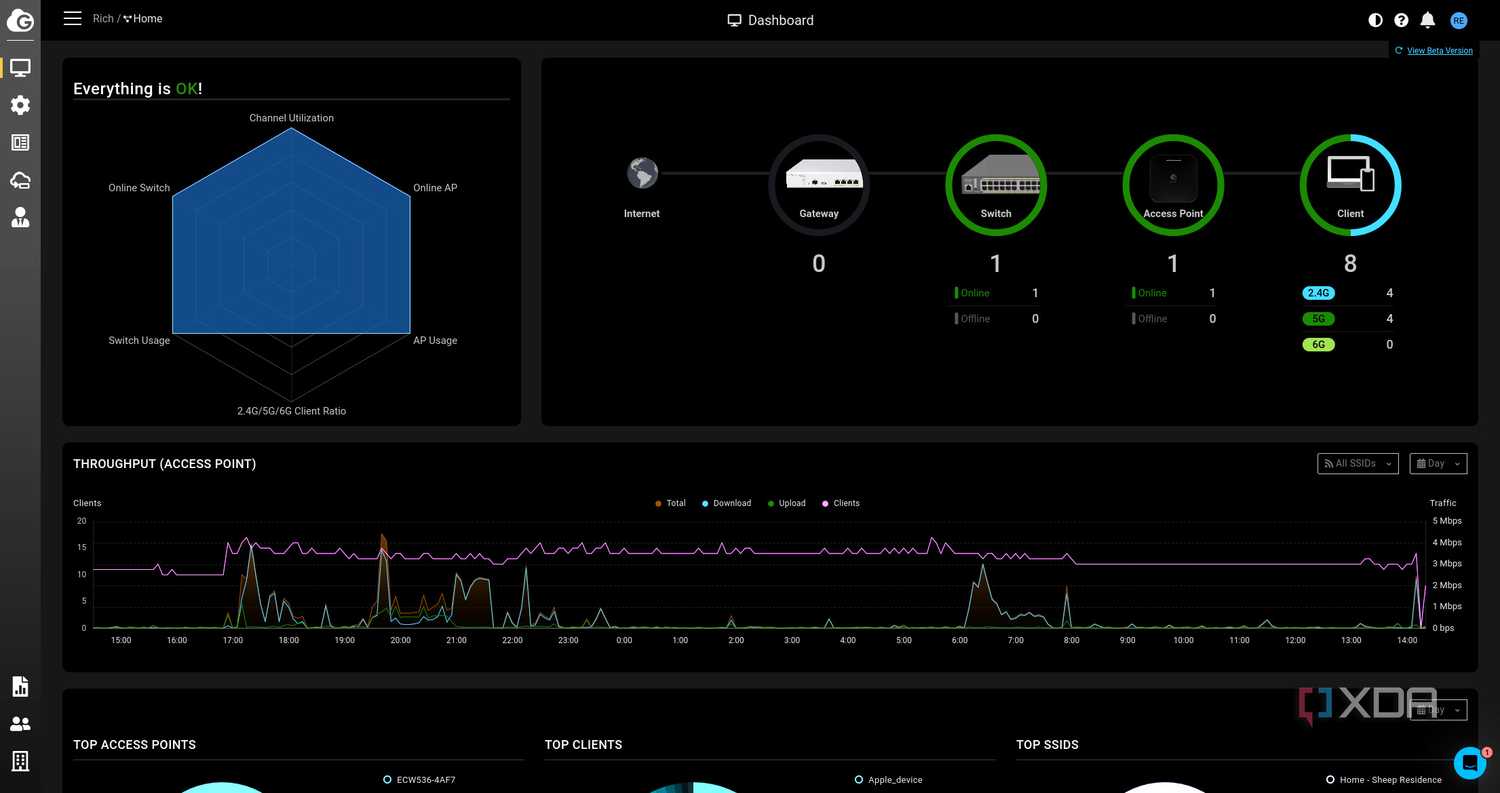 EnGenius Cloud Dashboard