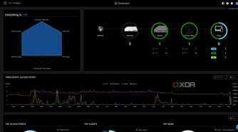 EnGenius Cloud Dashboard