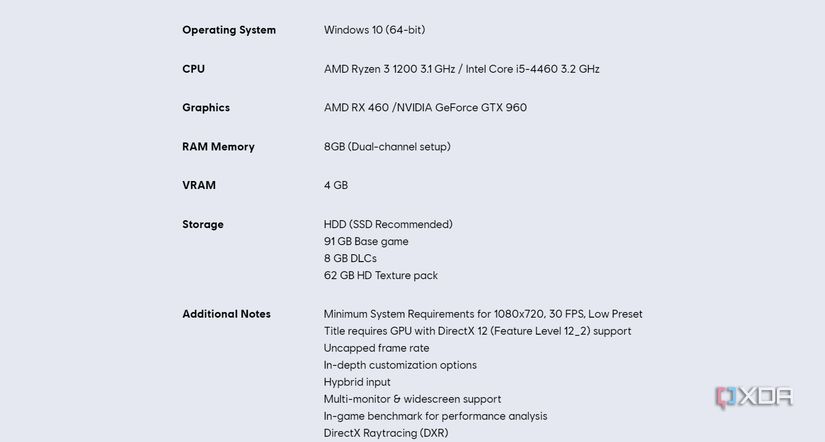 Far cry 6 system specs