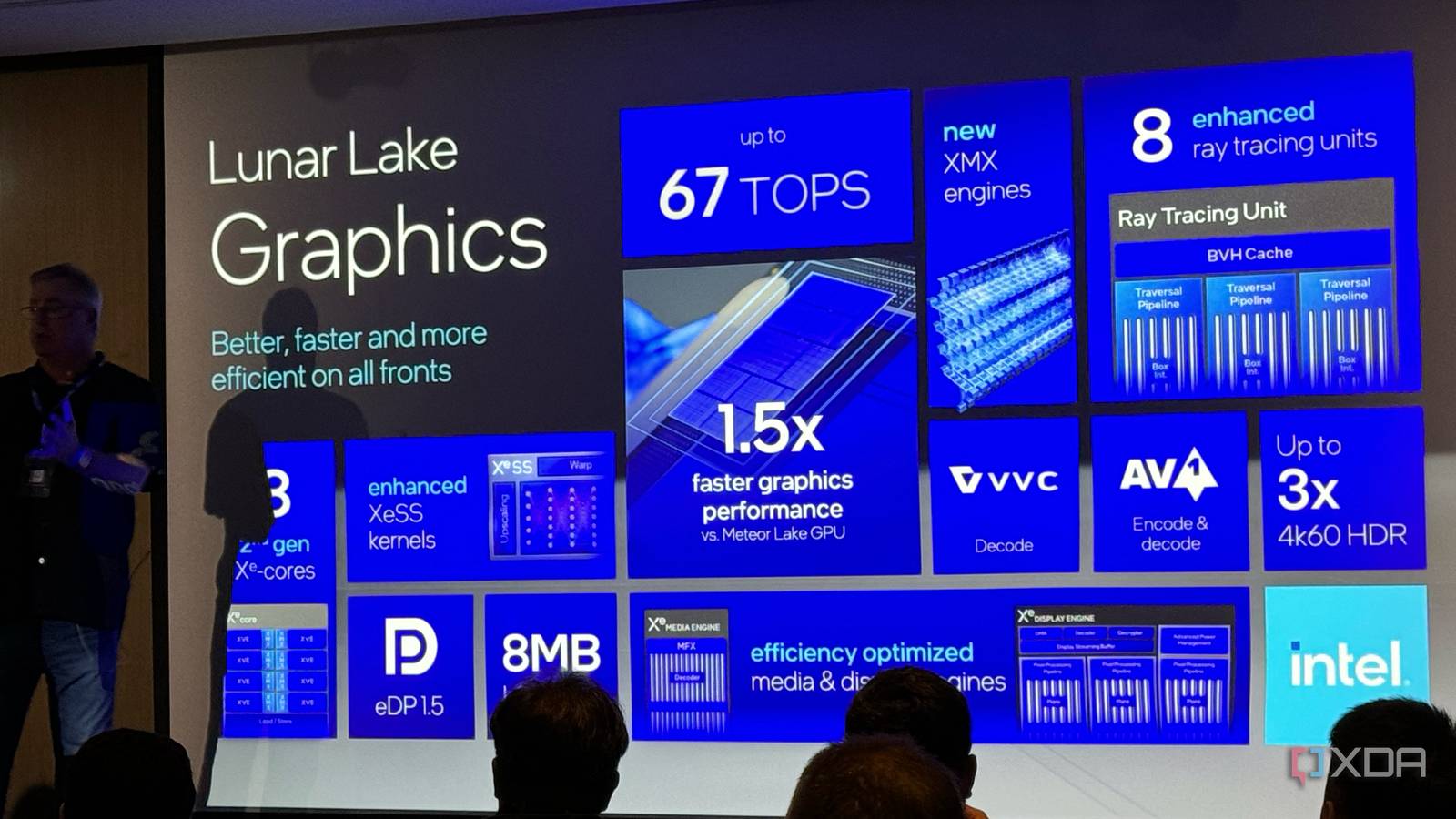 Integrated Platform Graphics Integrated GPUs are much more exciting than dedicated graphics right ...