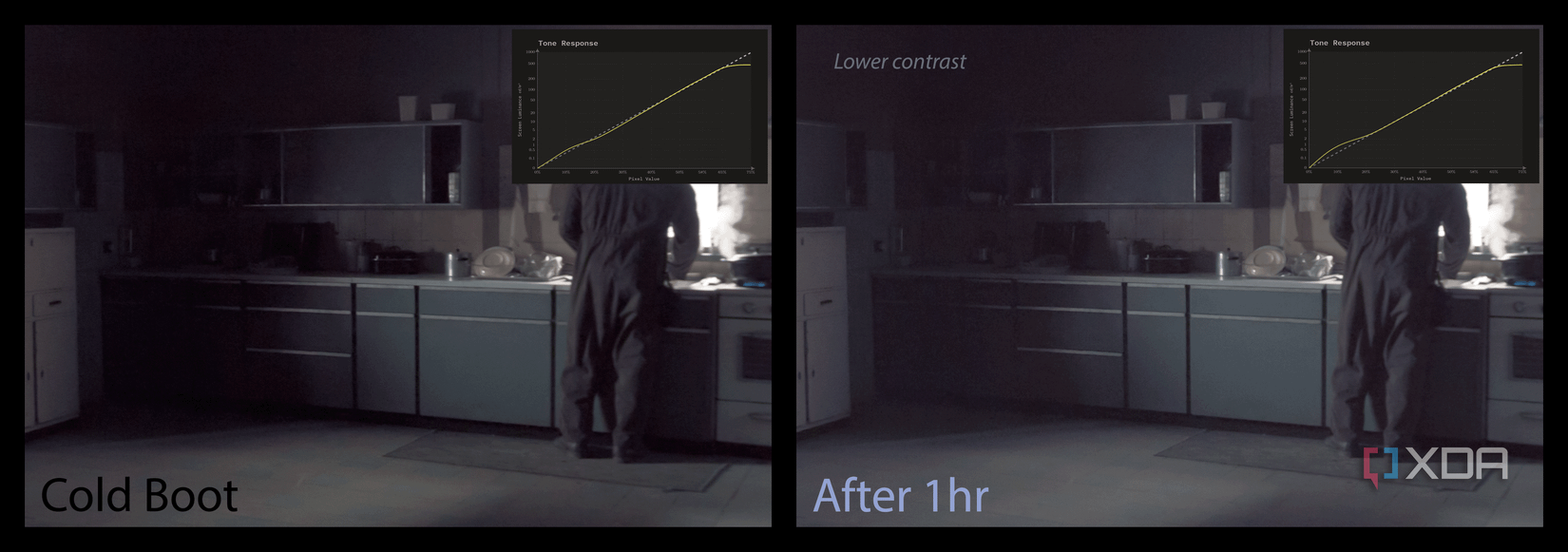 A comparison of the shadow brightness and contrast of the MSI MAG 341CQP on a cold boot vs. after 1 hour.