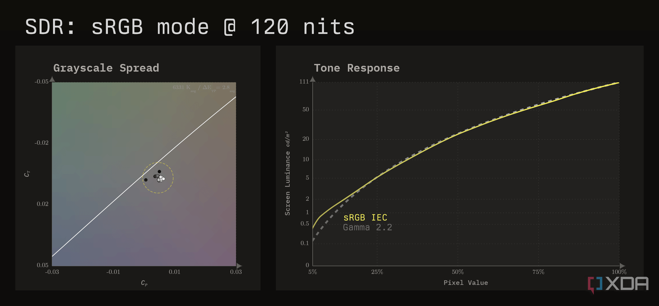 SDR calibration charts for the MSI MAG 341CQP in its sRGB color preset.