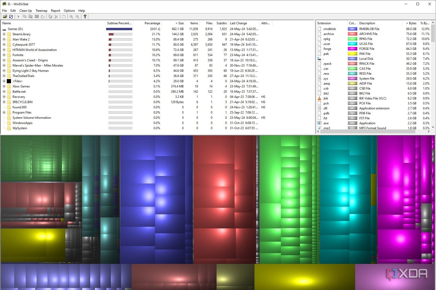 WinDirStat showing scan results for a Windows partition