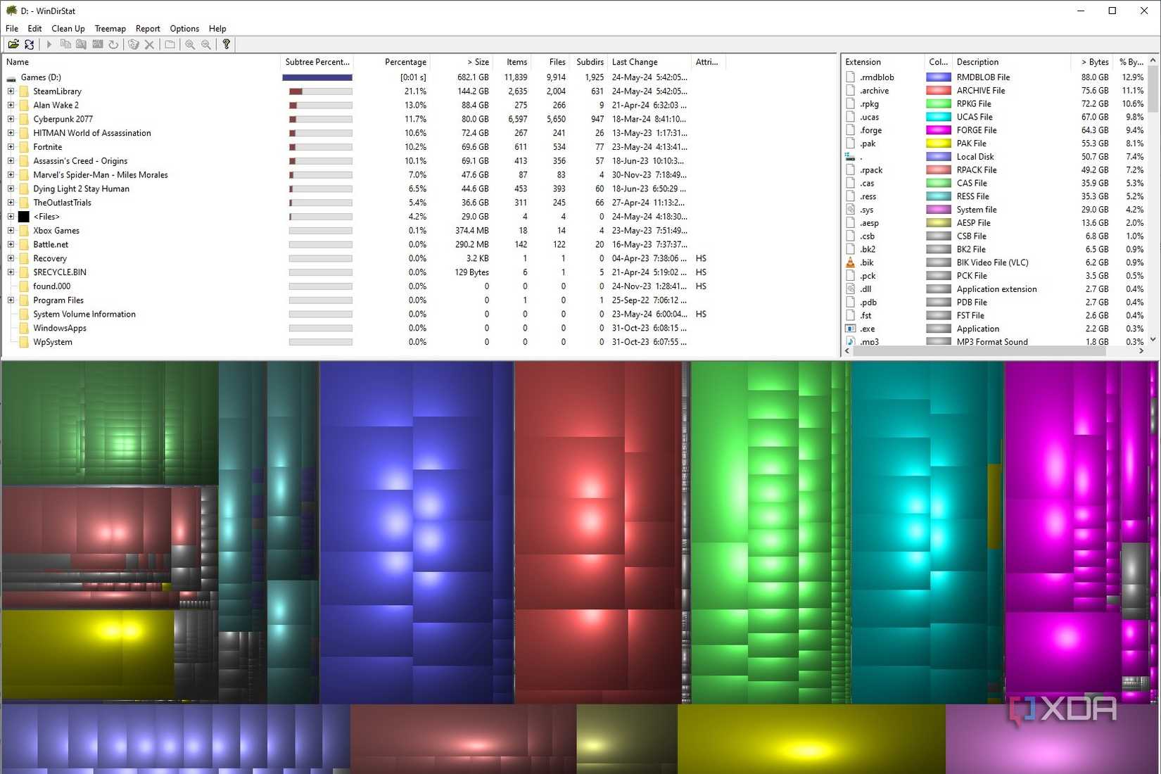 WinDirStat showing scan results for a Windows partition