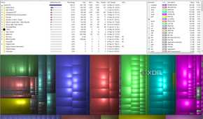 WinDirStat showing scan results for a Windows partition