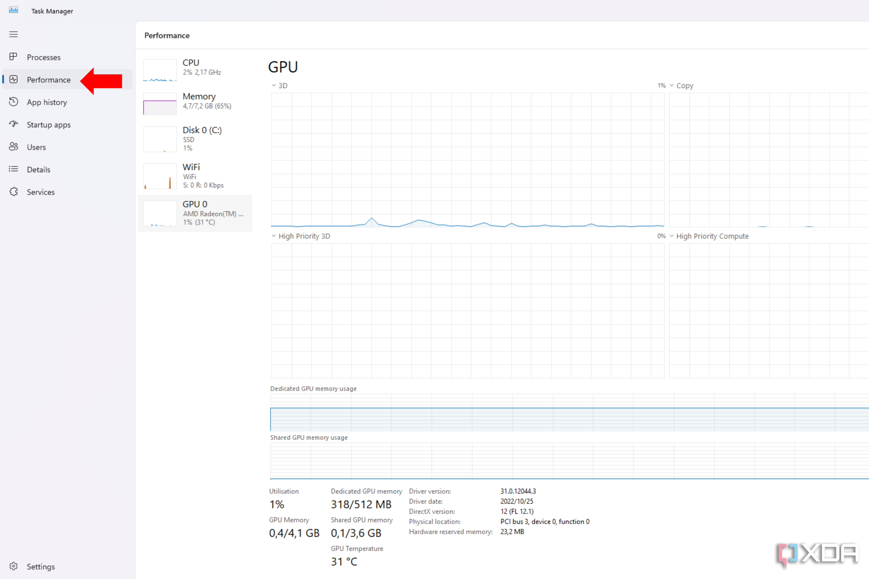 An arrow pointing to the performance tab in the Task Manager