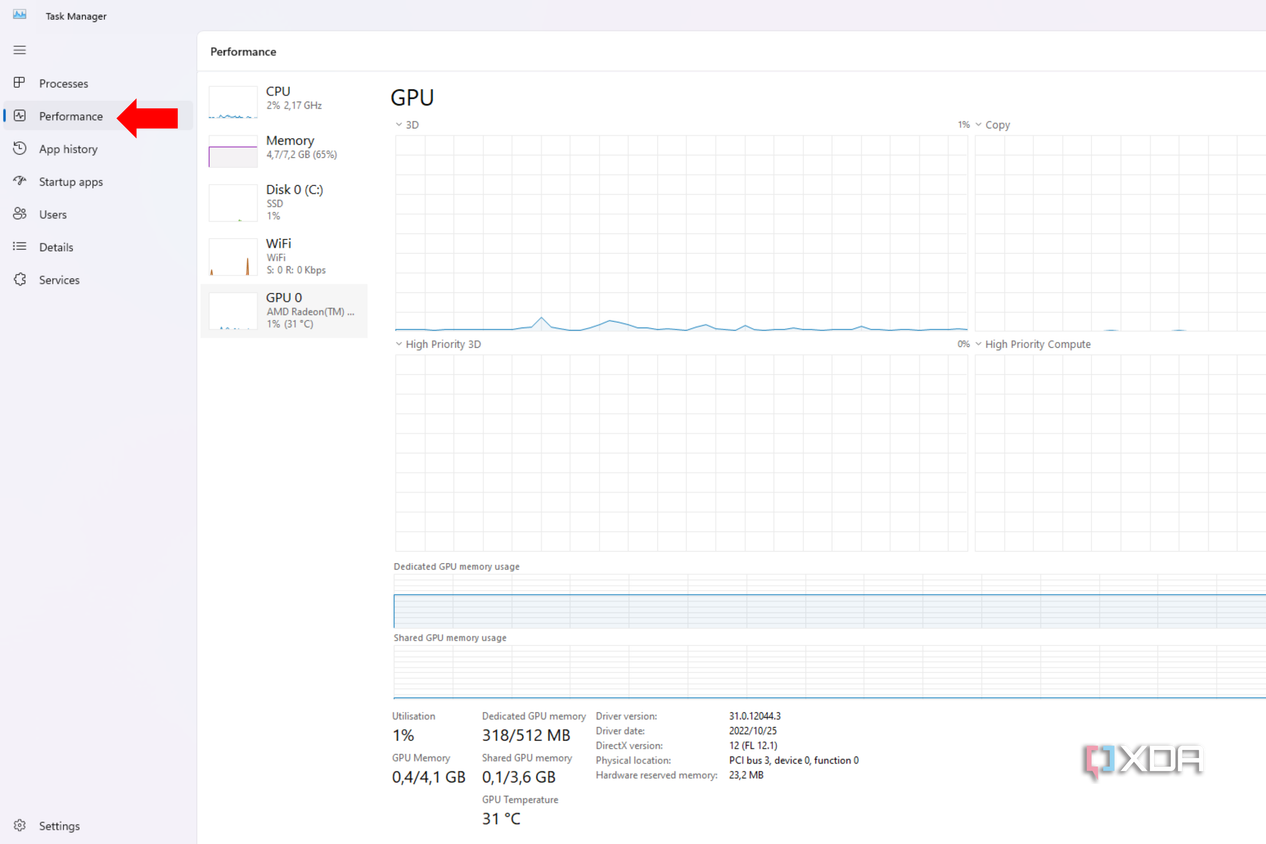 An arrow pointing to the performance tab in the Task Manager
