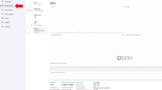 An arrow pointing to the performance tab in the Task Manager