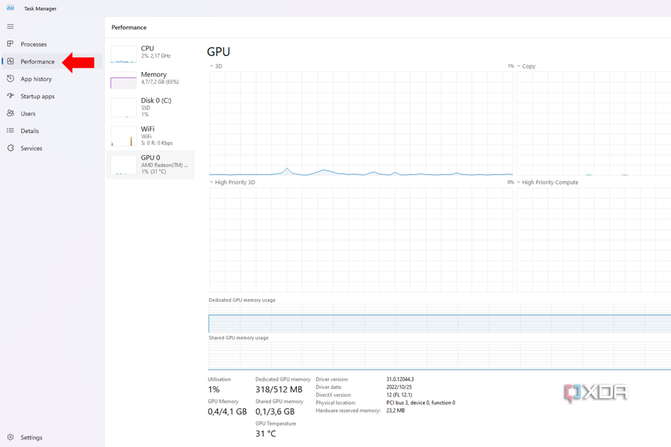 An arrow pointing to the performance tab in the Task Manager