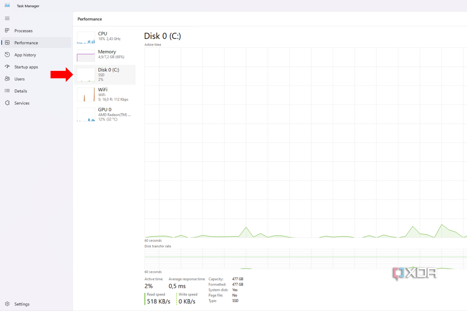 An arrow pointing to the Disk 0 (C:) tab in the Performance section of the Task Manager