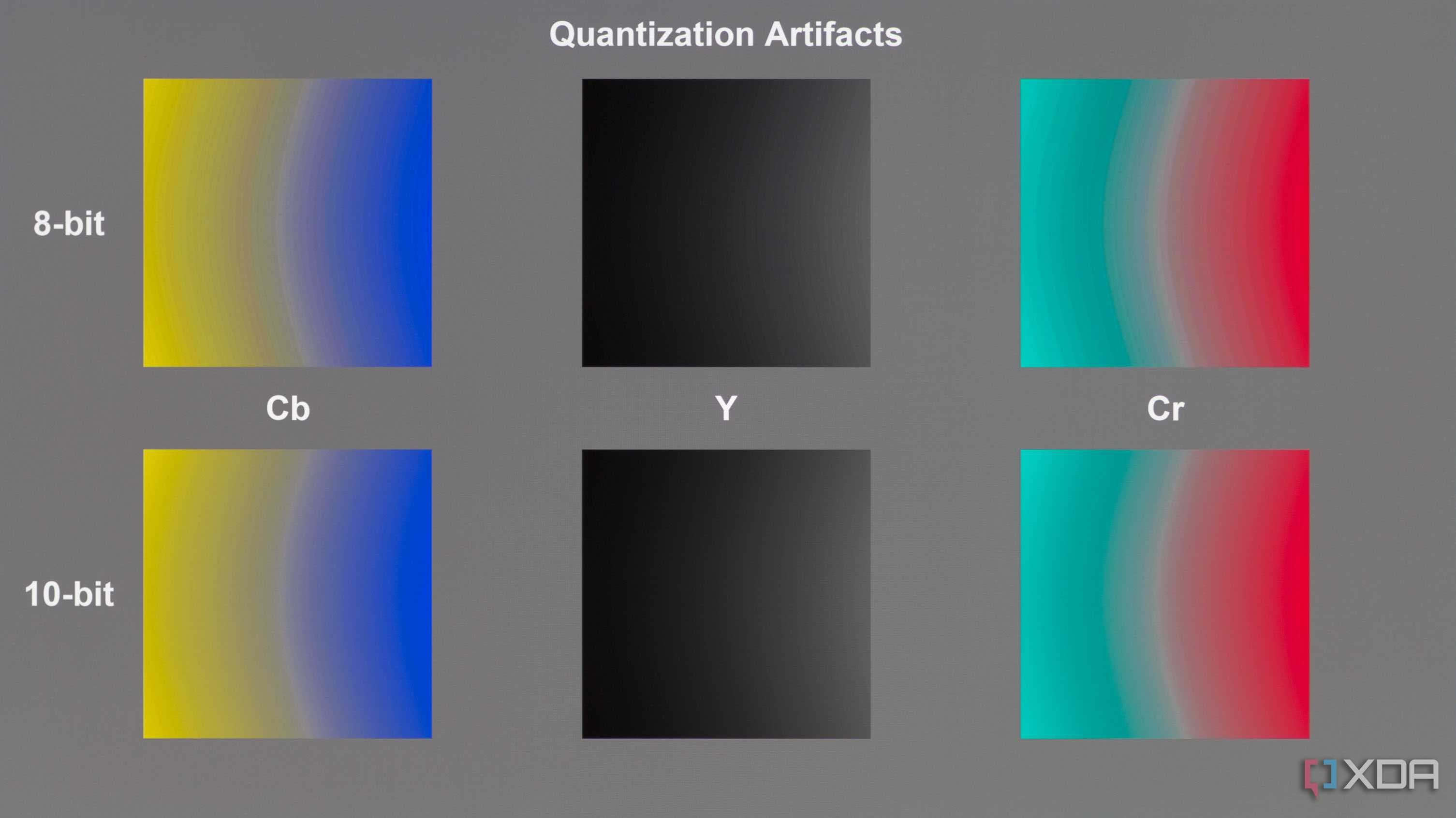 Color banding for HDR on the LG 32GS95UE.