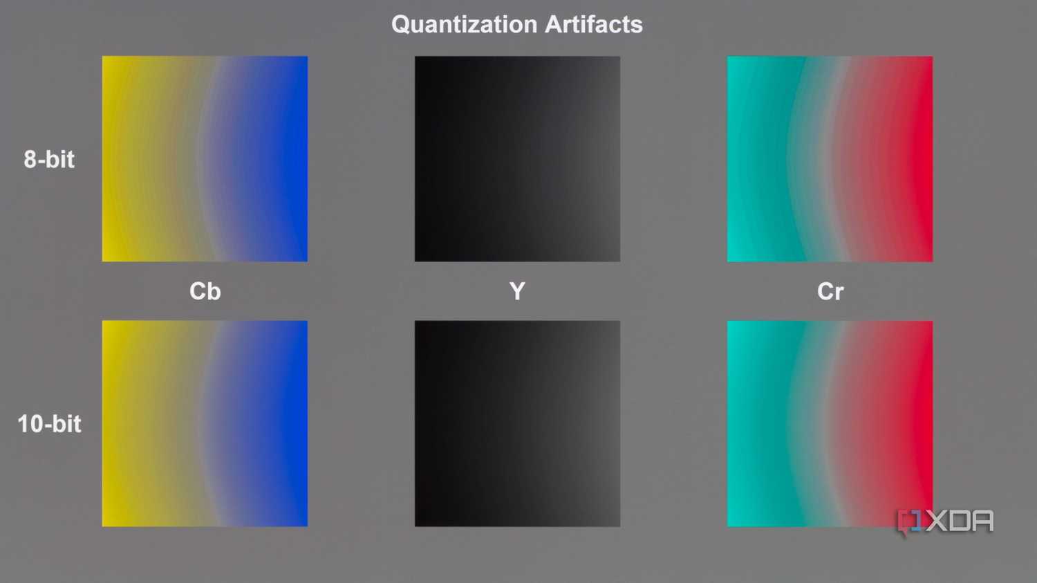 Color banding for HDR on the LG 32GS95UE.