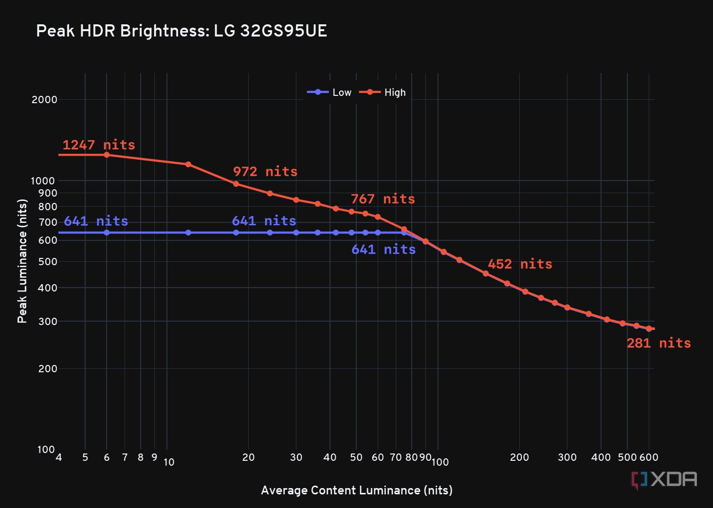 lg_32gs95ue_hdr_peak_luminance