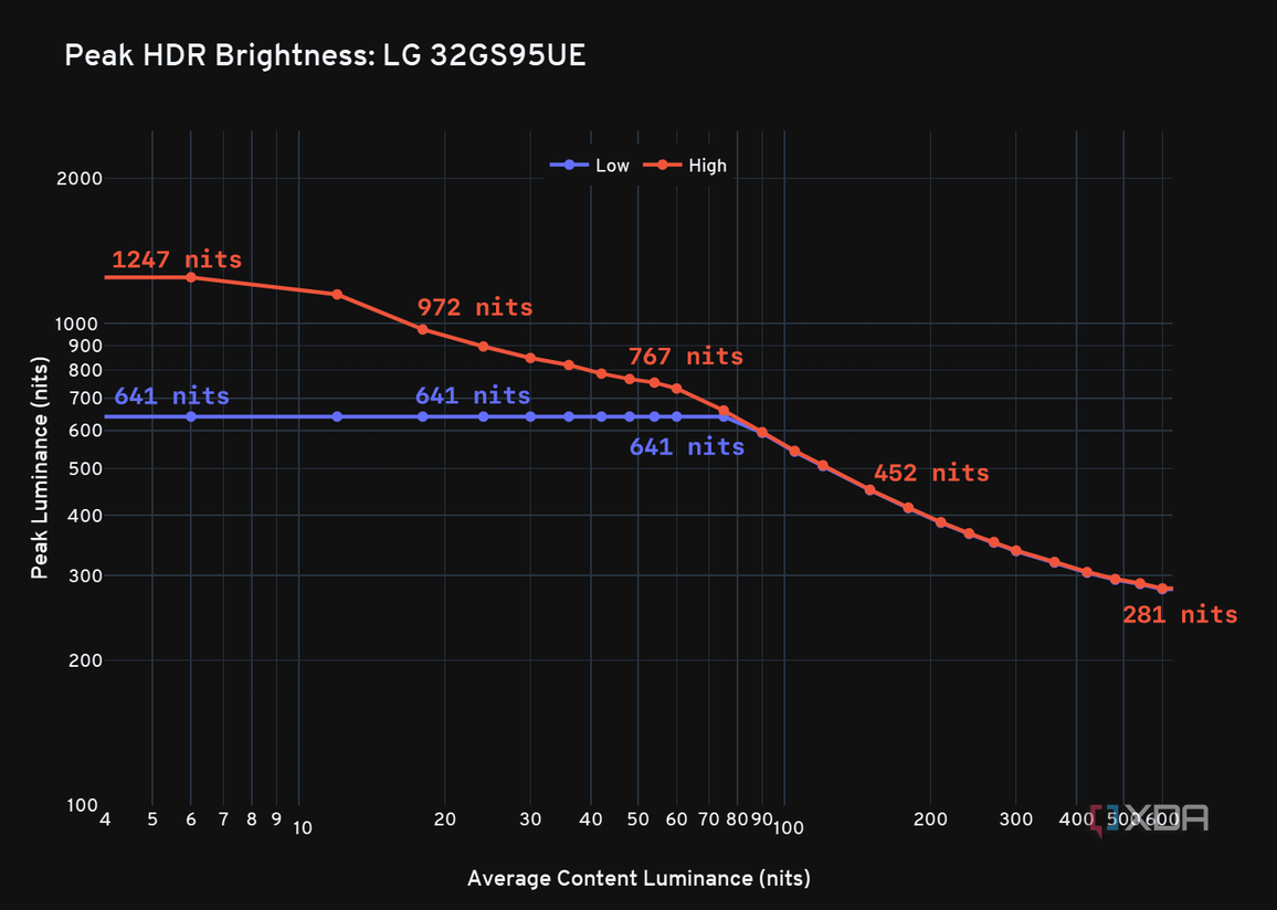 lg_32gs95ue_hdr_peak_luminance