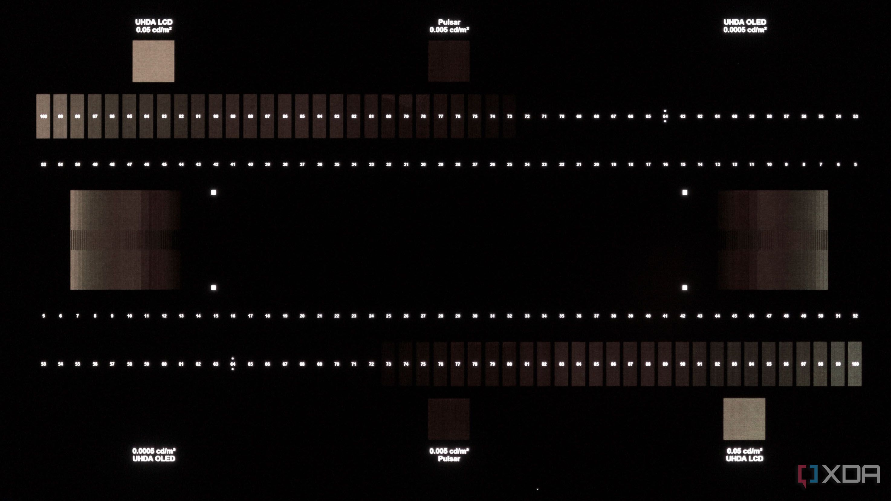 Near-black details in SDR for the LG 32GS95UE.