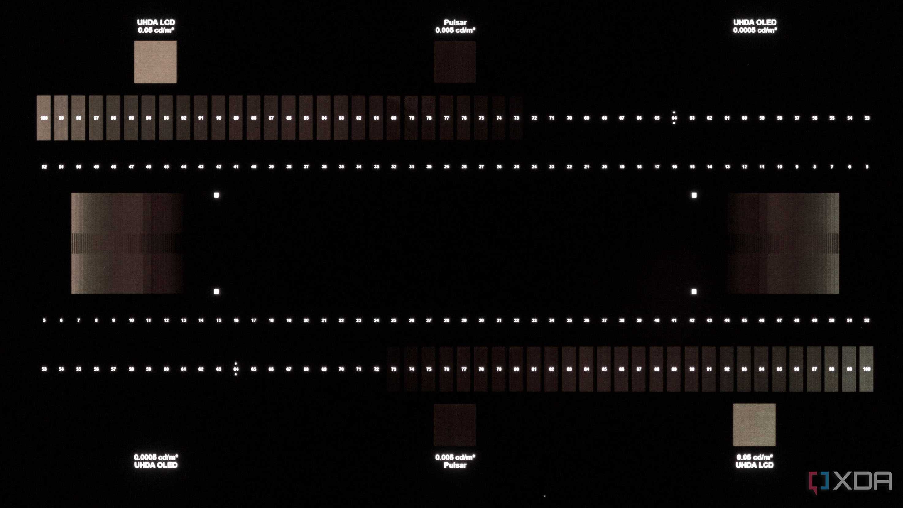 Near-black details in SDR for the LG 32GS95UE.