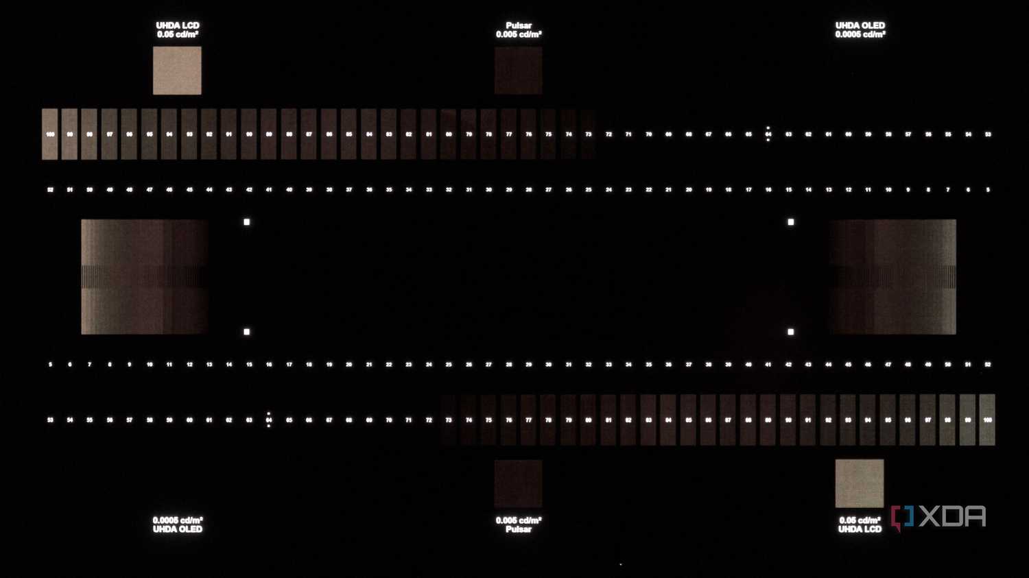 Near-black details in SDR for the LG 32GS95UE.