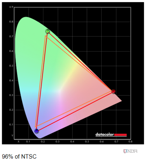 Samsung Galaxy Book 4 Edge NTSC results
