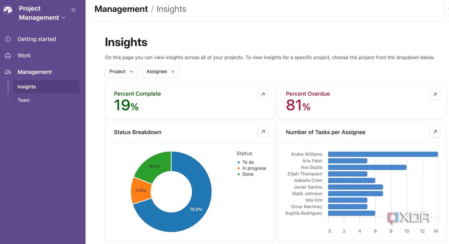 Airtable insights