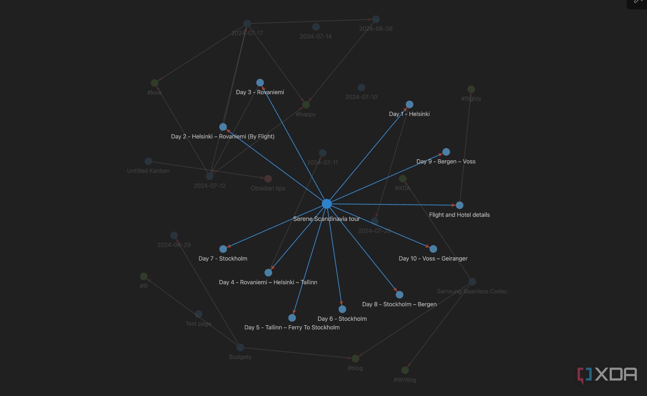 How to use Obsidian graph view