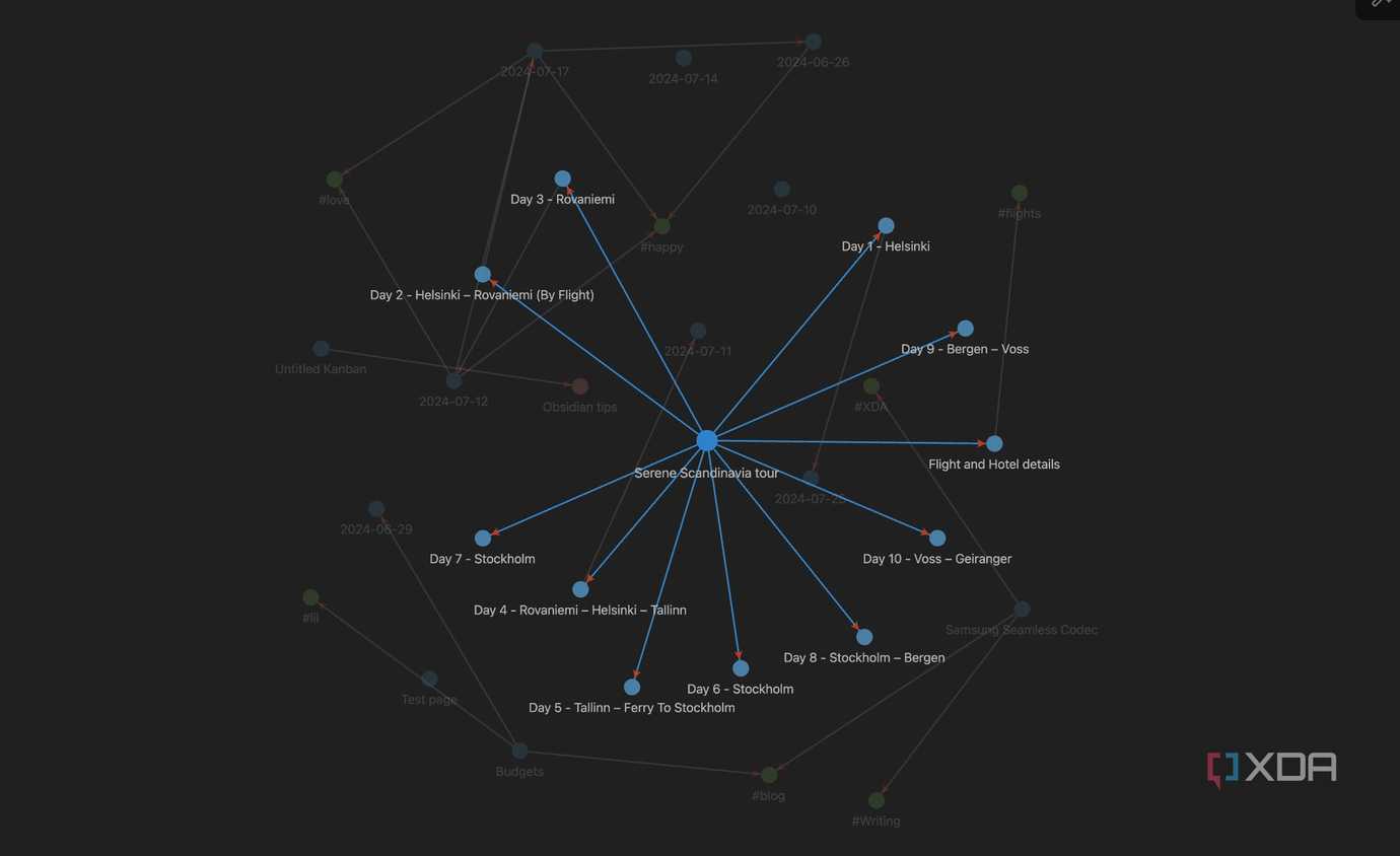 How to use Obsidian graph view