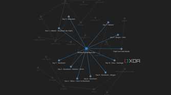 How to use Obsidian graph view