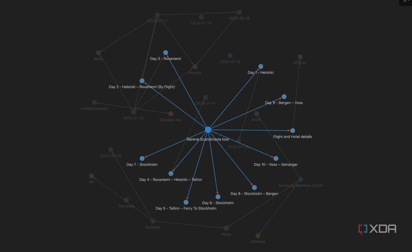 Custom Obsidian Graph How to visualize your notes in Obsidian with Graph view