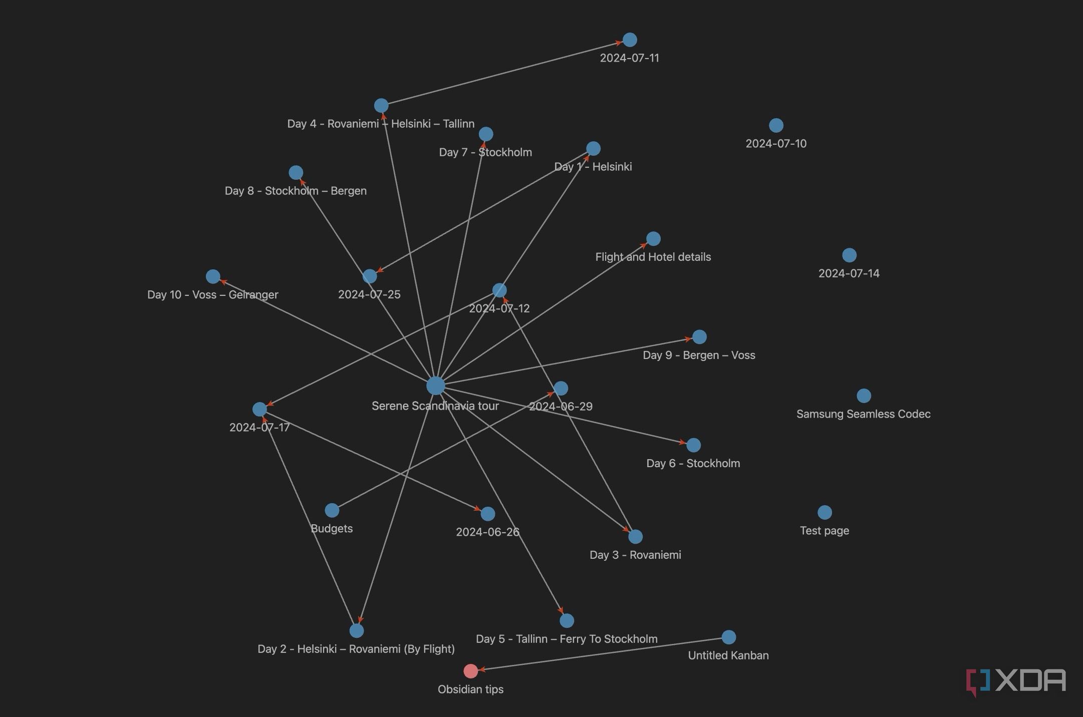Obsidian global graph view
