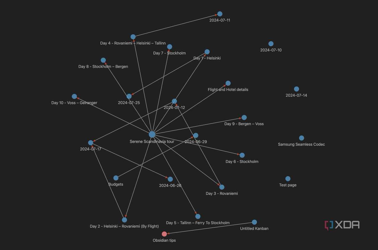 Obsidian global graph view