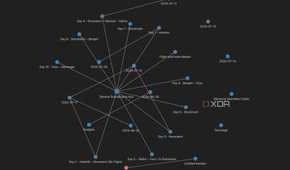 Obsidian global graph view