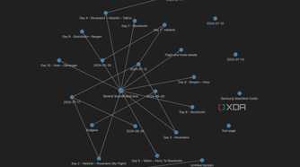 Obsidian global graph view