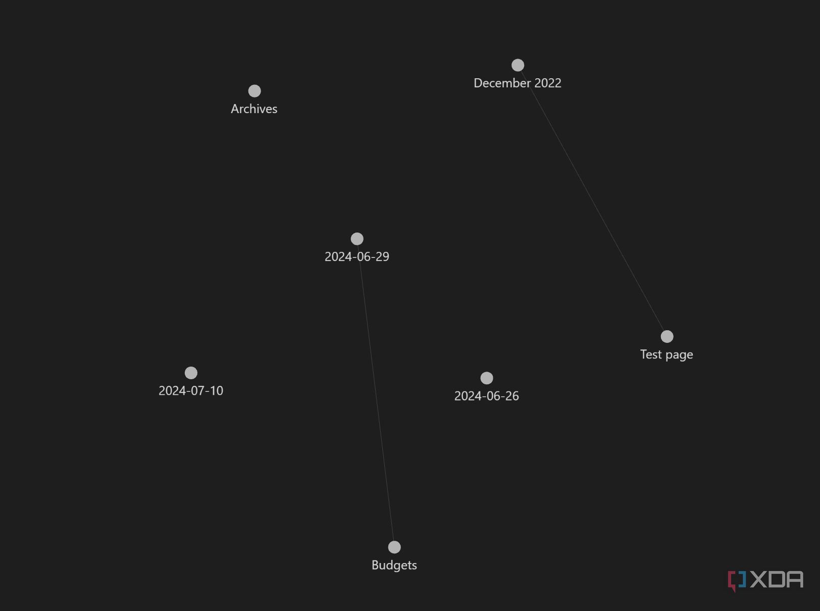 Obsidian graph view