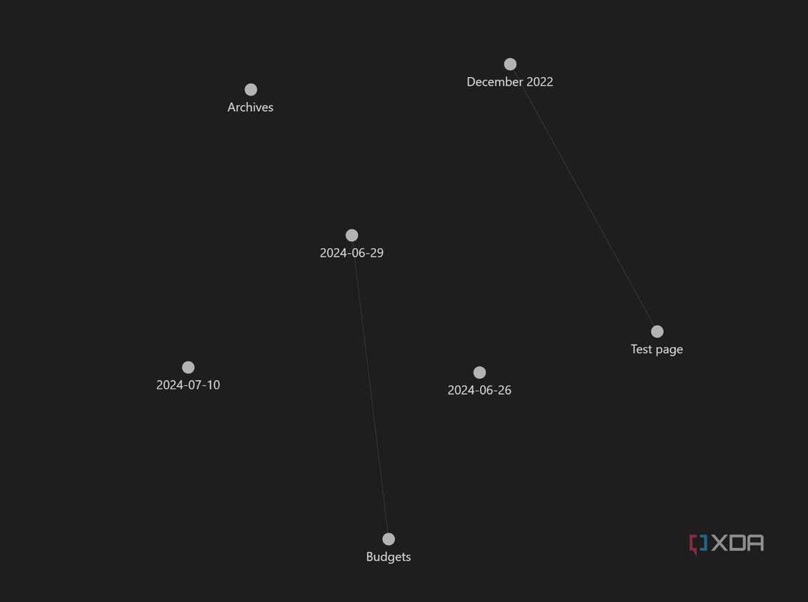 Obsidian graph view