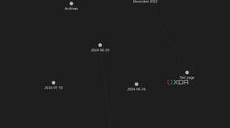 Obsidian graph view