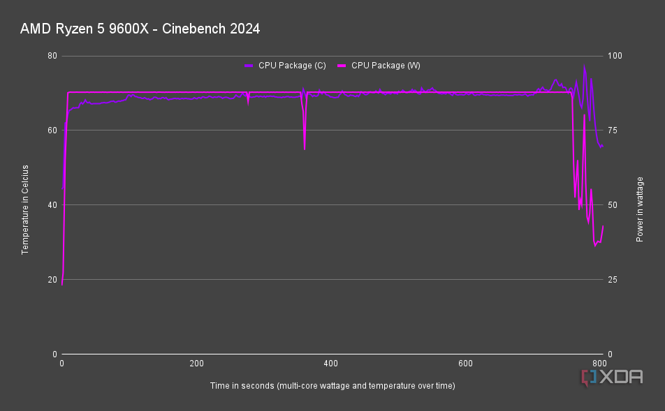 Comparison Chart Ryzen Quad Core Equivalent Intel Processor HOT
