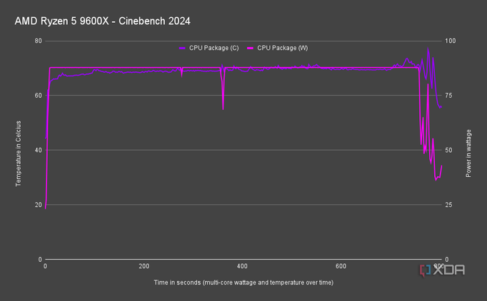 Comparison Chart Ryzen Quad Core Equivalent Intel Processor HOT