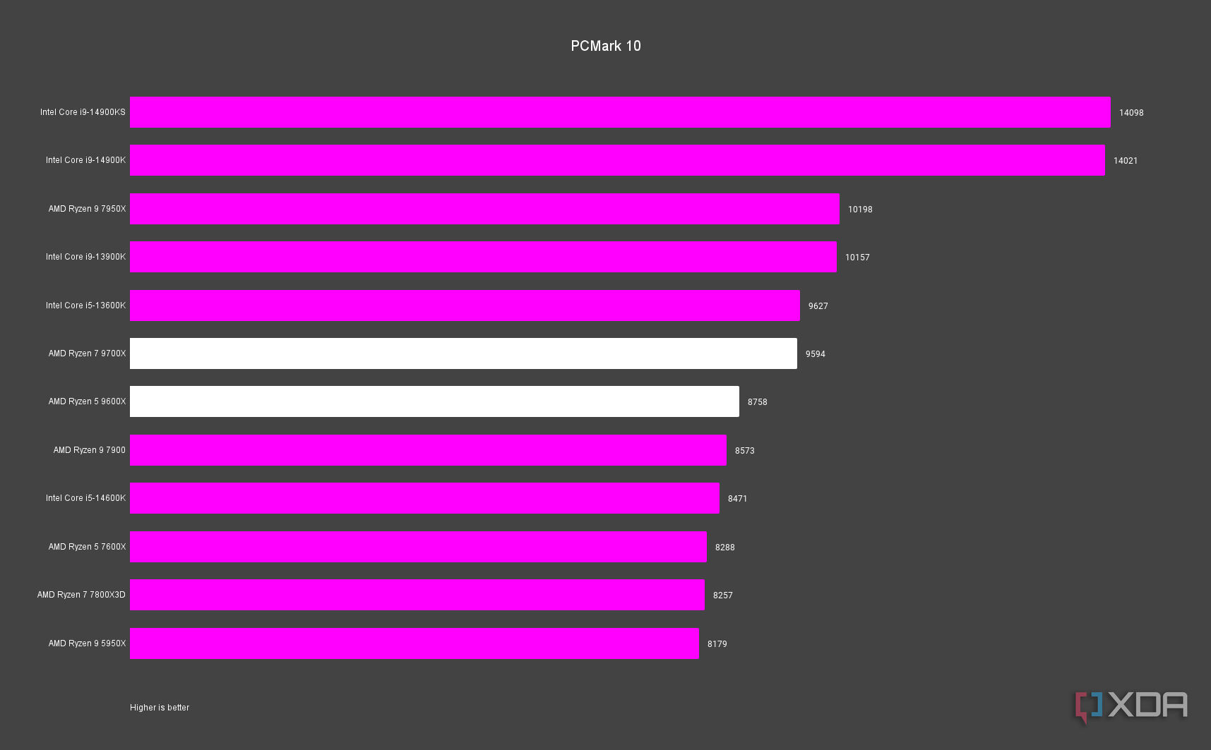 Cpu Ryzen Vs Intel I9 Amd Vs Intel Cpu Market Share AMD Ryzen