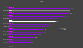AMD Ryzen 9 9900X and Ryzen 9 9950X CPU-Z