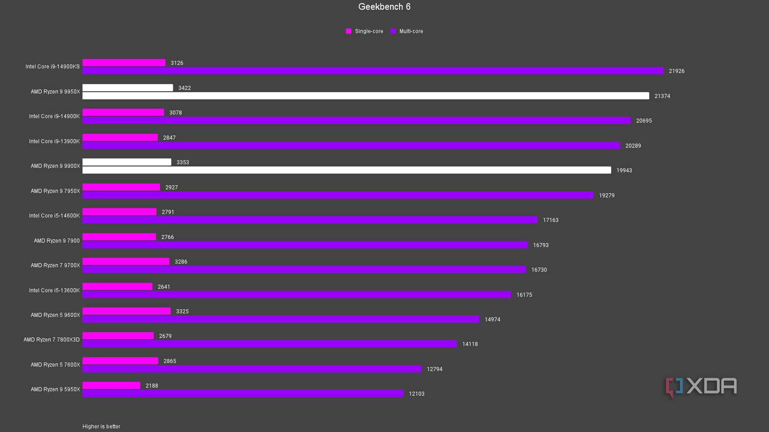 A9 9420 Amd Radeon R5 Vs Intel I5 A9 9425 Radeon R5 Hp Amd A9 4gb