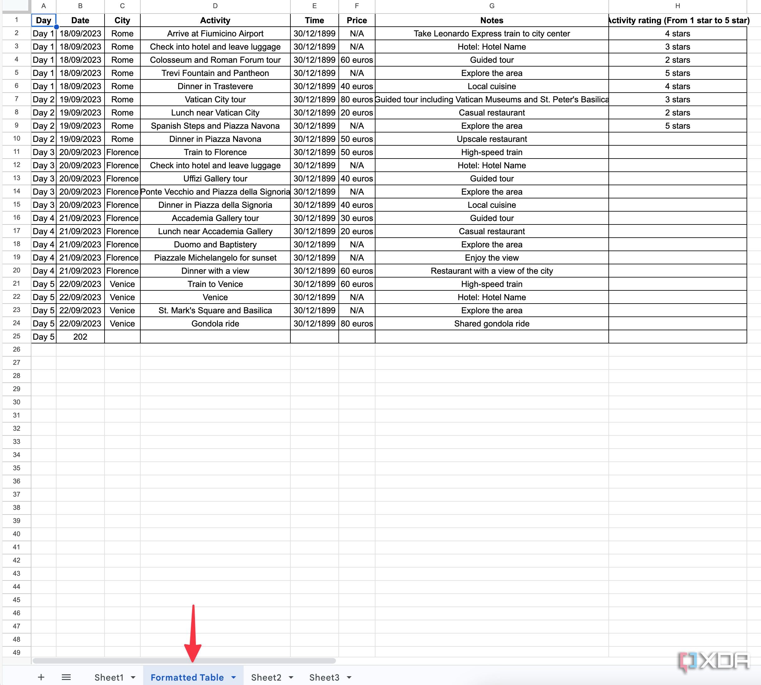 Google Sheets formatted table