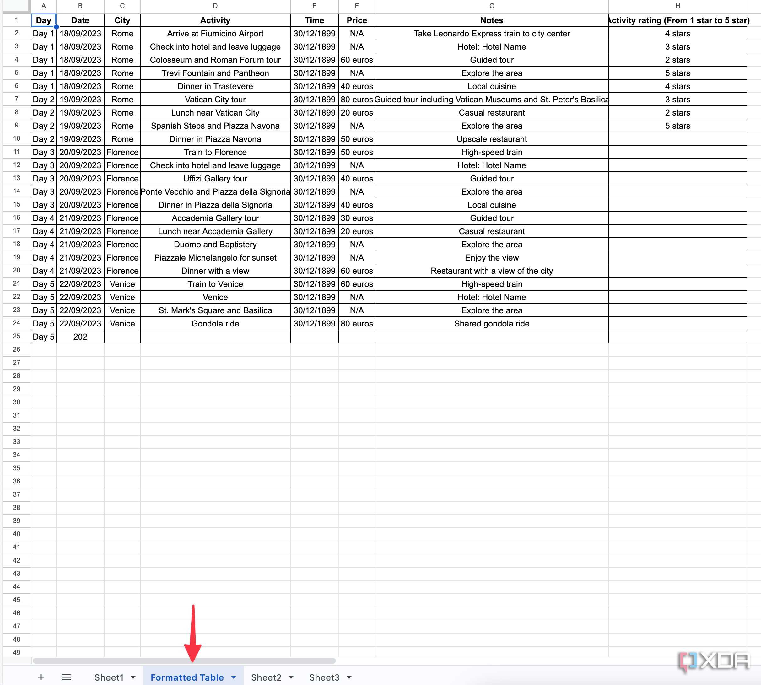 Google Sheets formatted table