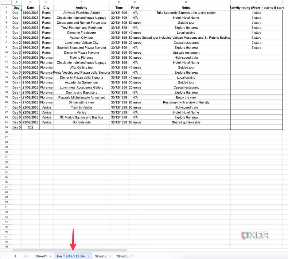 Google Sheets formatted table