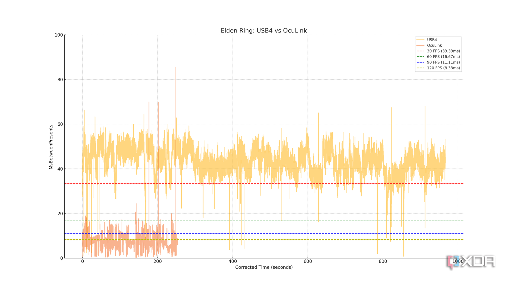 Elden Ring USB4 OcuLink graph
