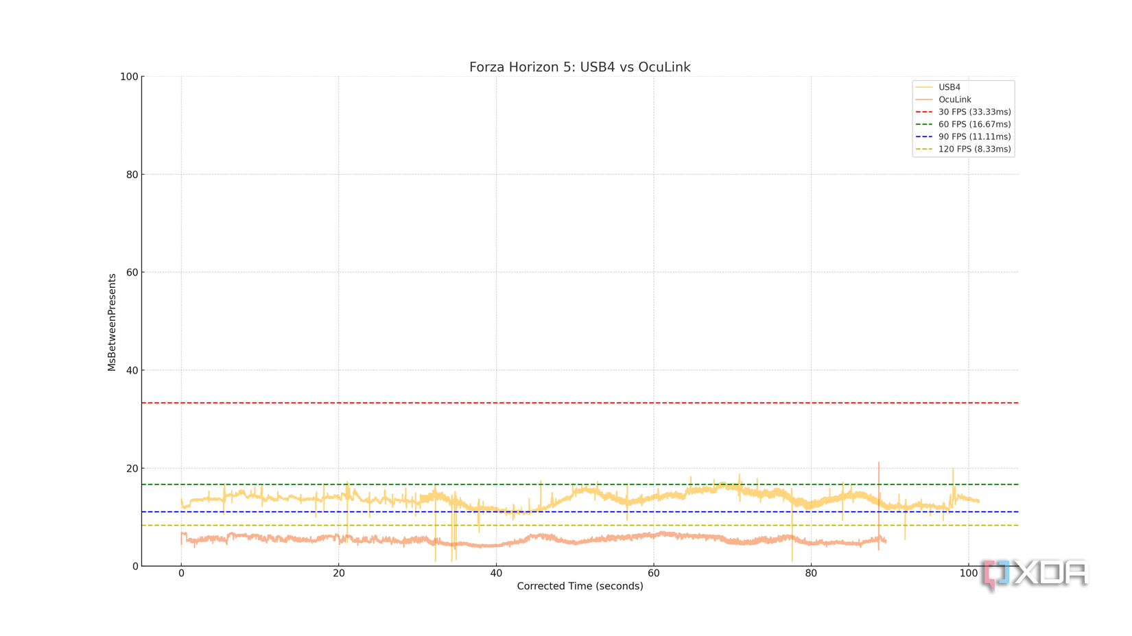 Forza Horizon 5 USB4 OCuLink graph