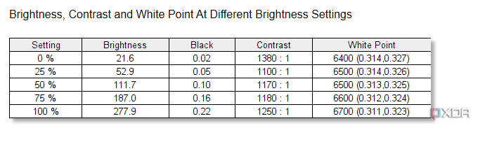 Brightness test results for the Lenovo IdeaCenter AIO.