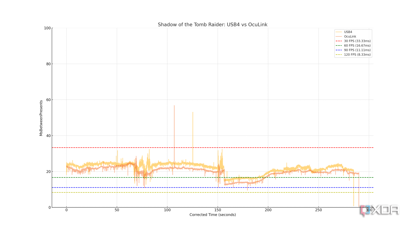 Shadow of the Tomb Raider USB4 OCuLink graph