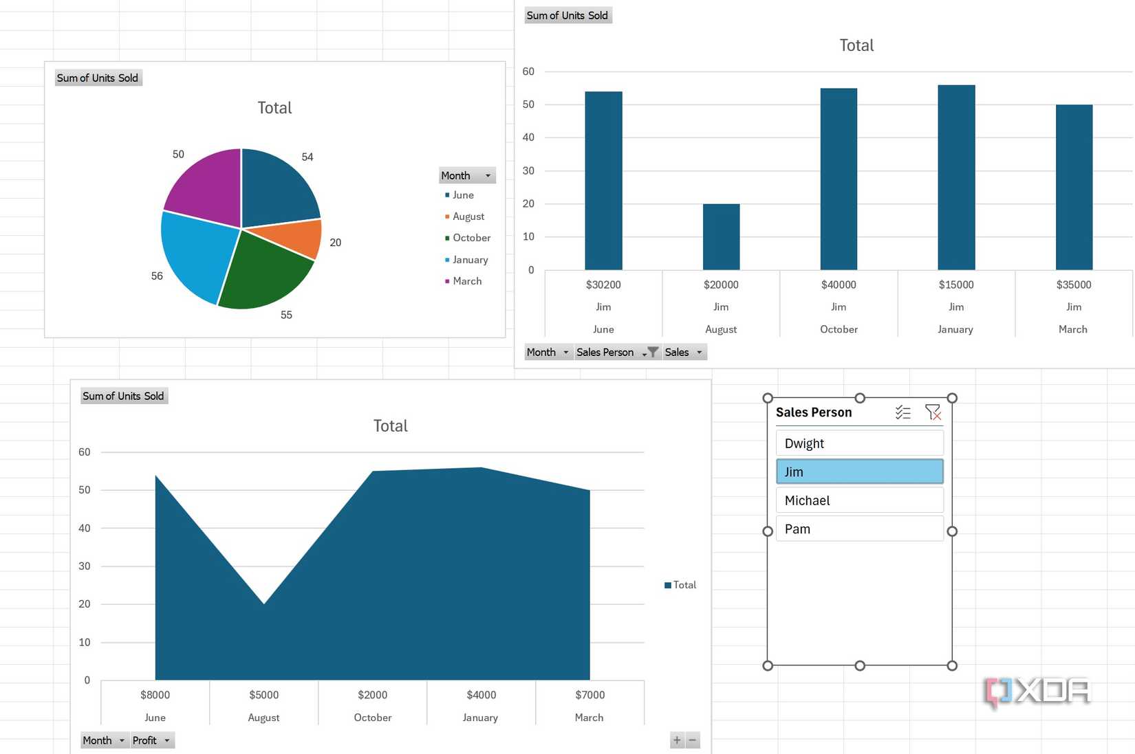 How you can make interactive dashboards in Microsoft Excel (and why you ...