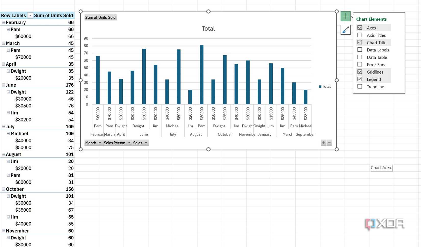 Column chart in Excel